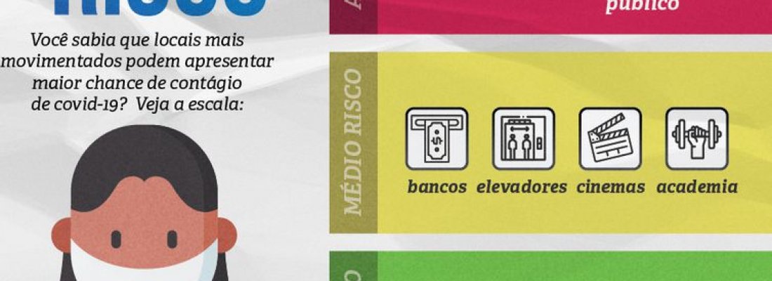 Saiba em quais lugares o contágio pelo novo coronavírus pode ser maior